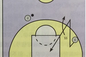 篮球无球训练有几种方法